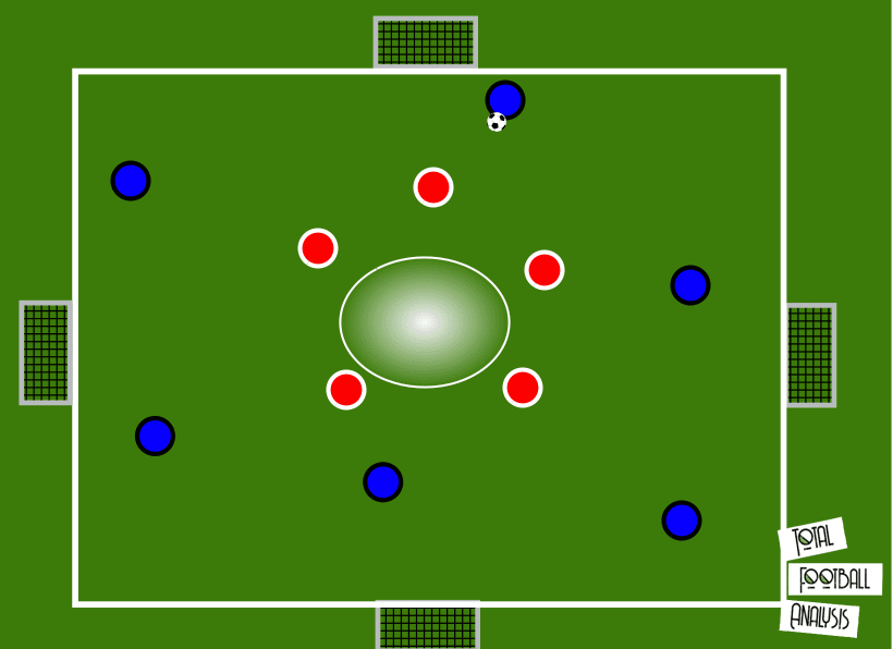 Coaching: Defending in a low block - tactical analysis tactics