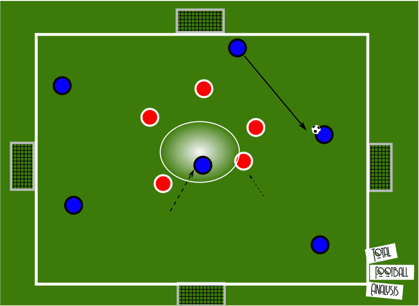 Coaching: Defending in a low block - tactical analysis tactics