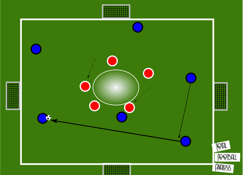 Coaching: Defending in a low block - tactical analysis tactics