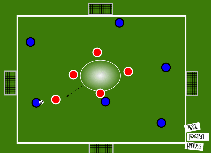 Coaching: Defending in a low block - tactical analysis tactics