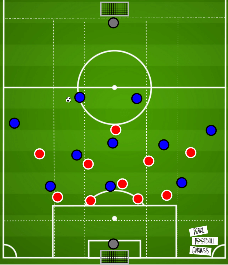 Coaching: Defending in a low block - tactical analysis tactics