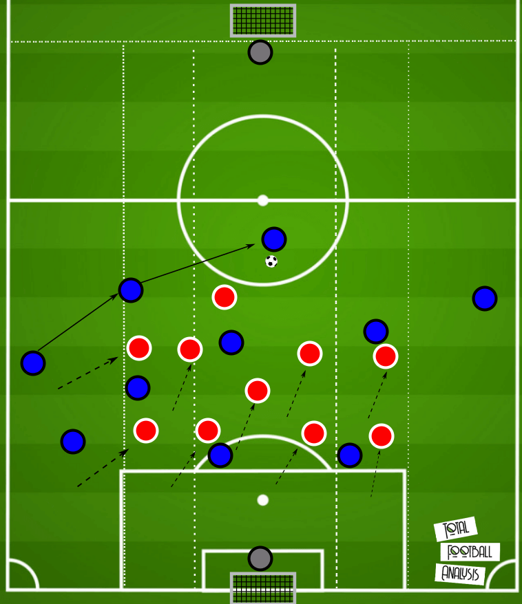 Coaching: Defending in a low block - tactical analysis tactics