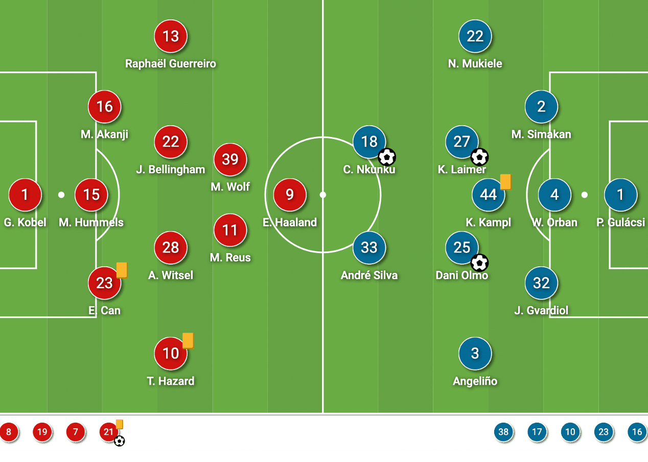 Bundesliga 2021/22: Dortmund vs RB Leipzig - tactical analysis - tactics