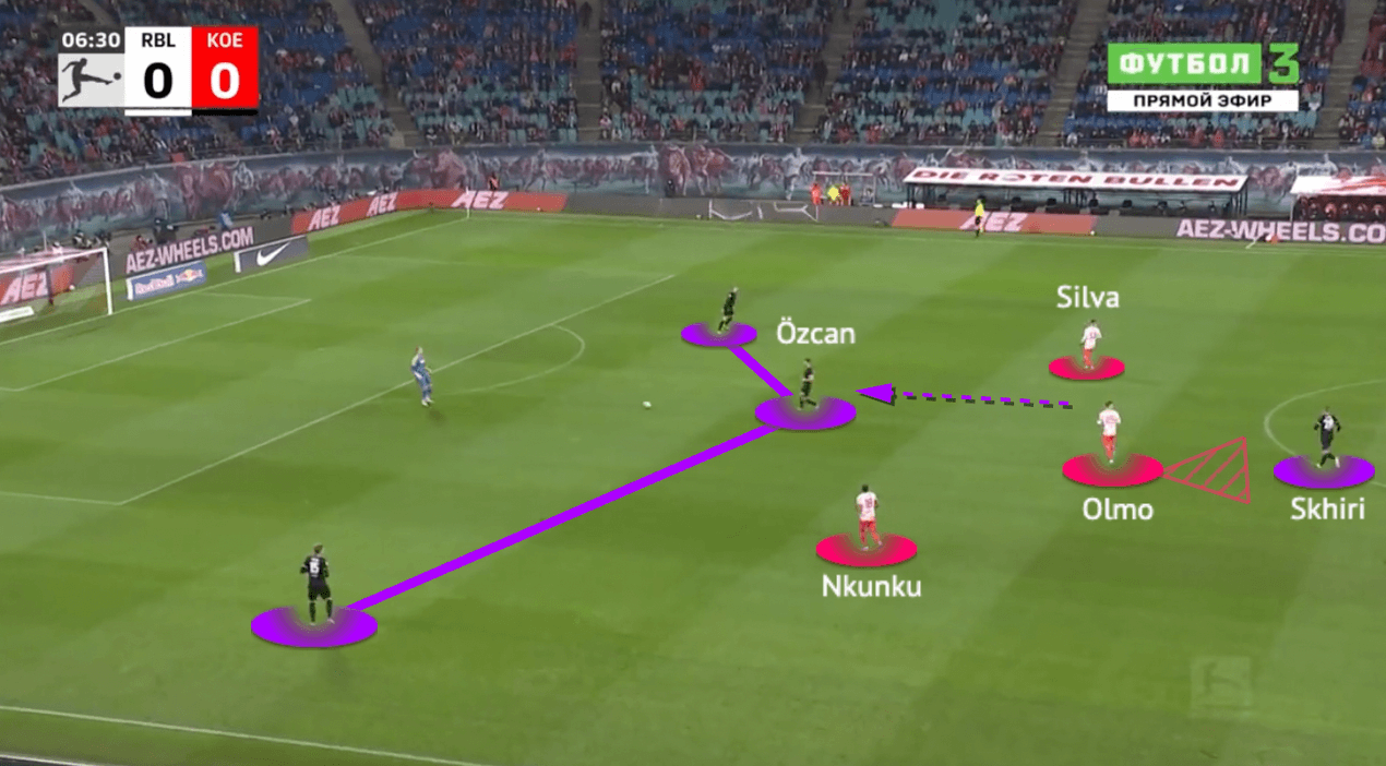 Bundesliga 2021/22: Dortmund vs RB Leipzig - tactical analysis - tactics