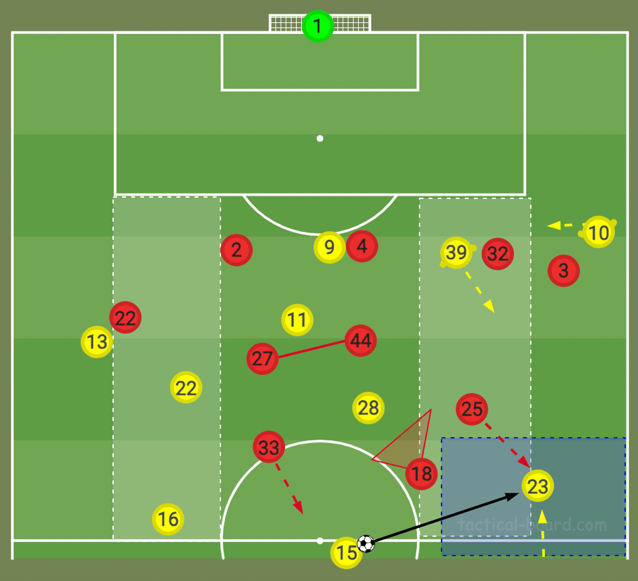 Bundesliga 2021/22: Dortmund vs RB Leipzig - tactical analysis - tactics