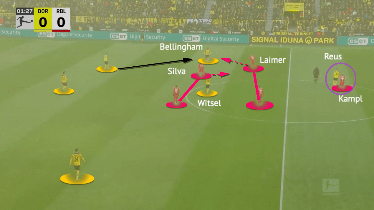 Bundesliga 2021/22: Dortmund vs RB Leipzig - tactical analysis - tactics