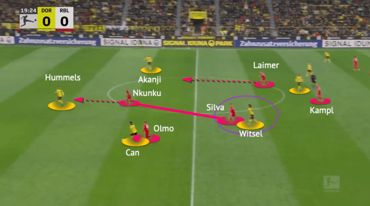 Bundesliga 2021/22: Dortmund vs RB Leipzig - tactical analysis - tactics