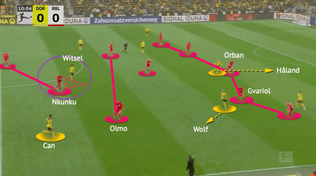 Bundesliga 2021/22: Dortmund vs RB Leipzig - tactical analysis - tactics