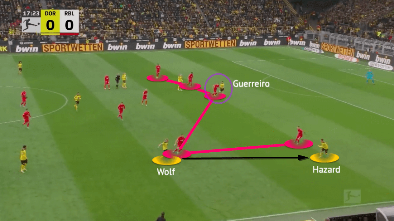 Bundesliga 2021/22: Dortmund vs RB Leipzig - tactical analysis - tactics