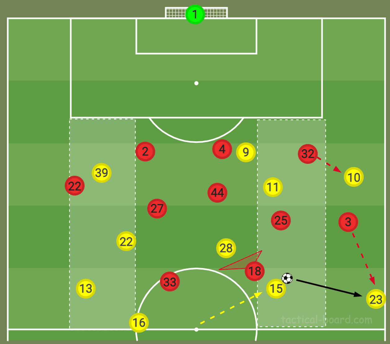 Bundesliga 2021/22: Dortmund vs RB Leipzig - tactical analysis - tactics