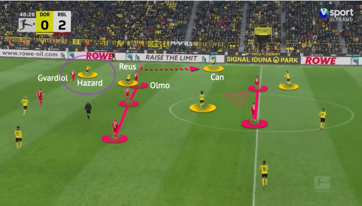 Bundesliga 2021/22: Dortmund vs RB Leipzig - tactical analysis - tactics