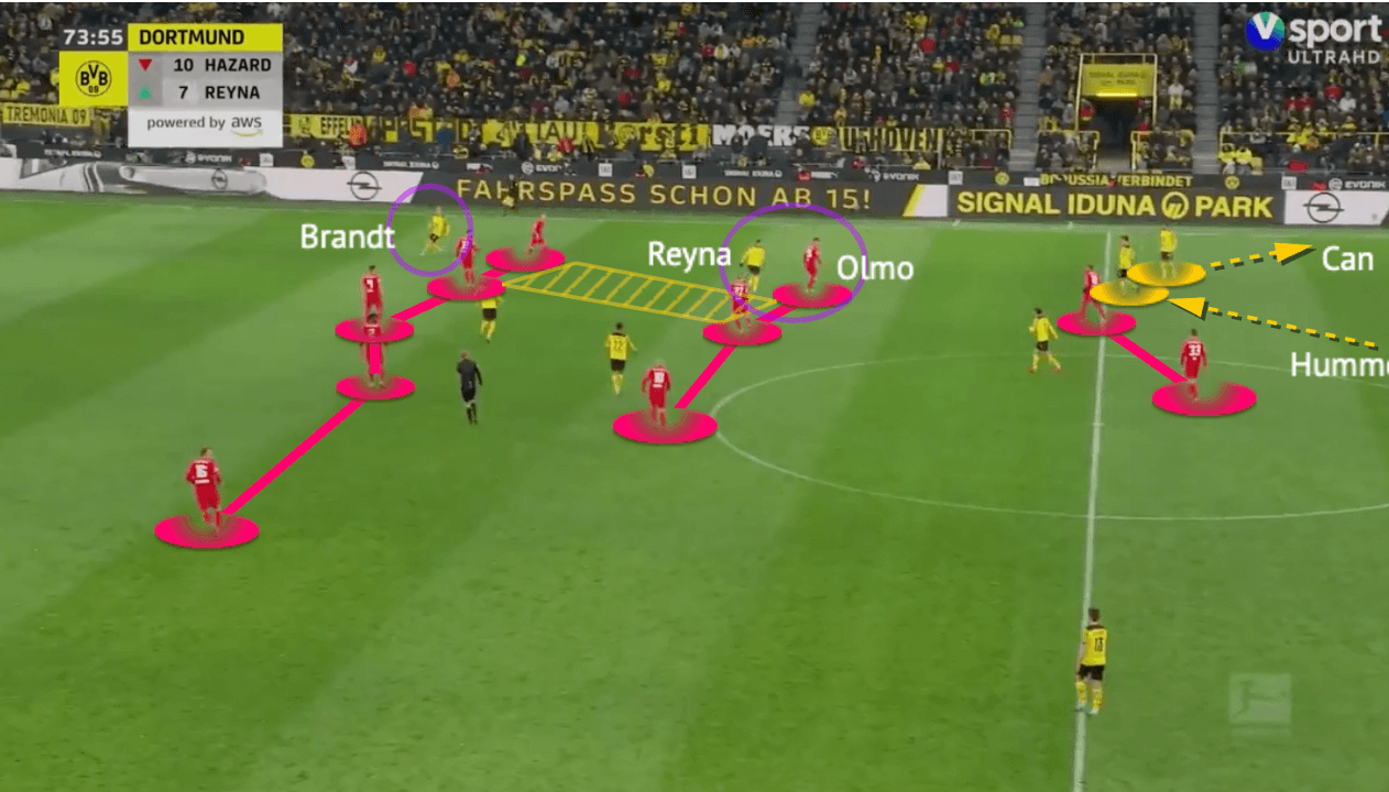 Bundesliga 2021/22: Dortmund vs RB Leipzig - tactical analysis - tactics