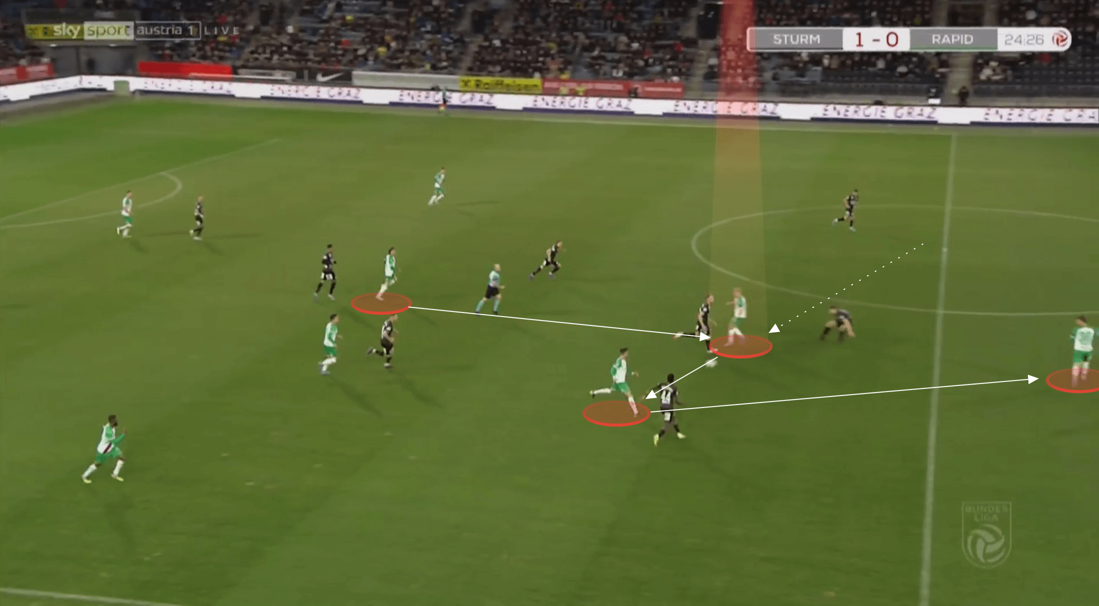 Austrian Bundesliga 2021/22: Marco Grull at Rapid Wien - scout report tactical analysis tactics