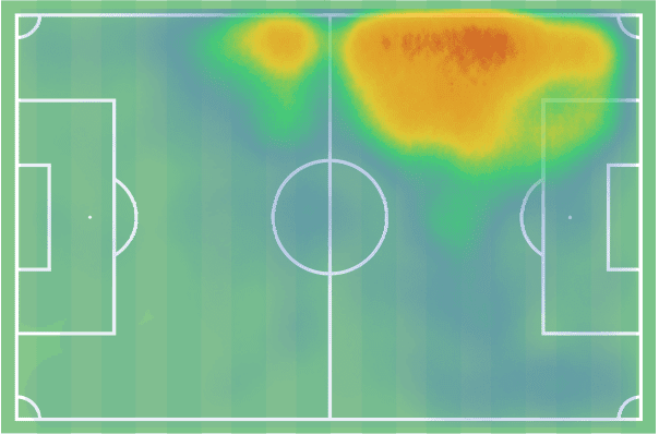 Austrian Bundesliga 2021/22: Marco Grull at Rapid Wien - scout report tactical analysis tactics