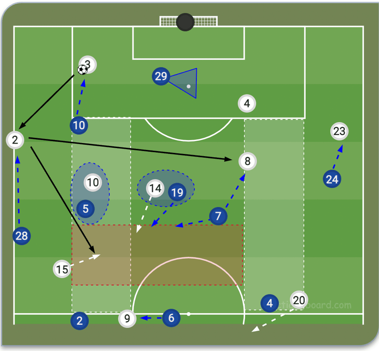 UEFA Champions League 2021/22: Chelsea vs Real Madrid - tactical analysis