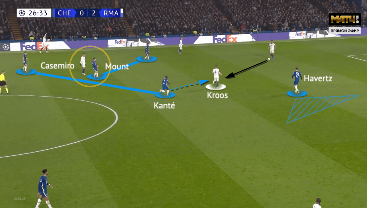 UEFA Champions League 2021/22: Chelsea vs Real Madrid - tactical analysis