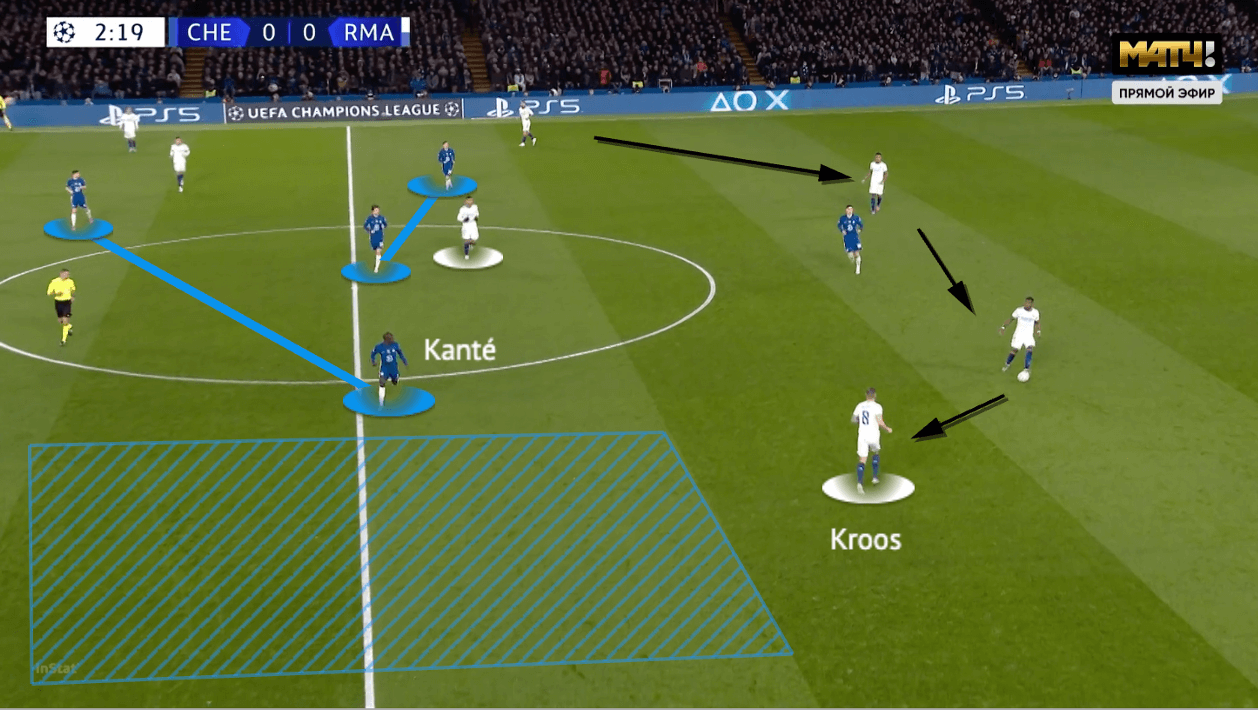 UEFA Champions League 2021/22: Chelsea vs Real Madrid - tactical analysis - tactics