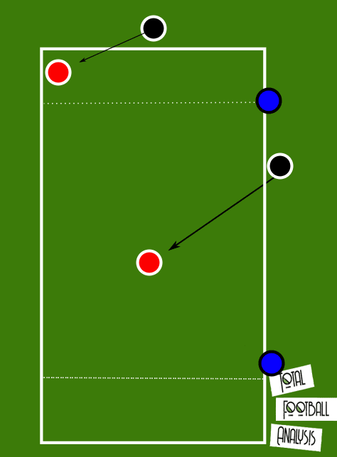 Coaching: Defending in wide areas - tactical analysis tactics