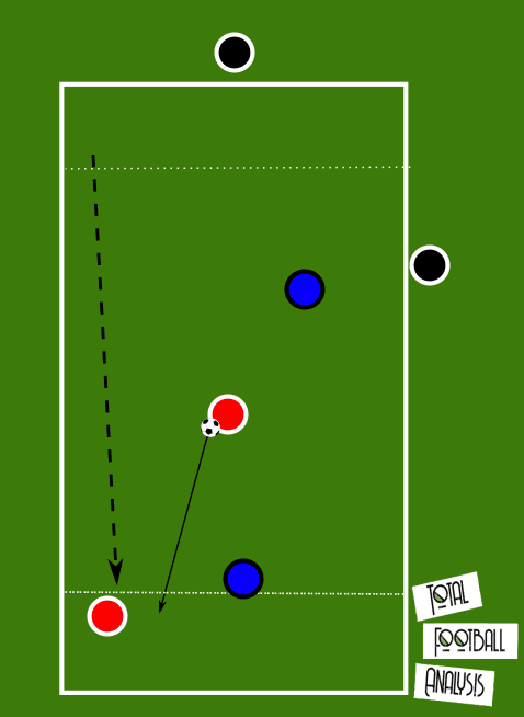 Coaching: Defending in wide areas - tactical analysis tactics