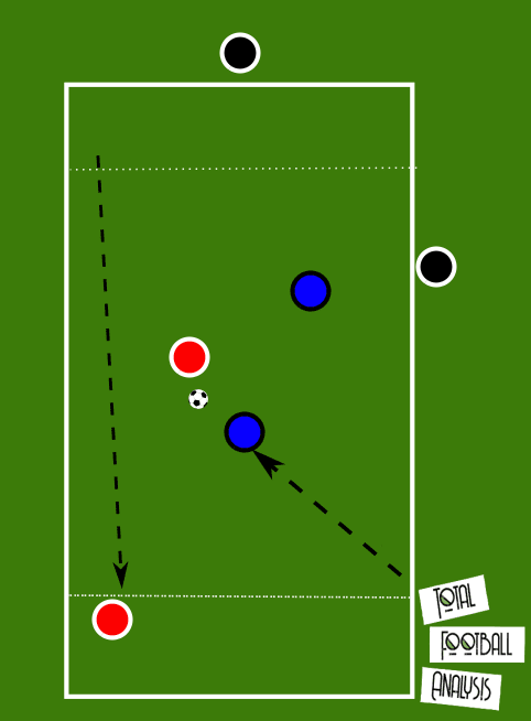 Coaching: Defending in wide areas - tactical analysis tactics