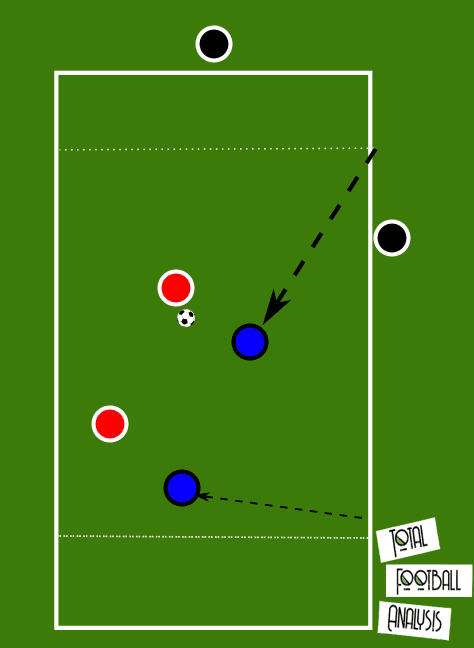 Coaching: Defending in wide areas - tactical analysis tactics