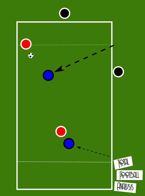 Coaching: Defending in wide areas - tactical analysis tactics