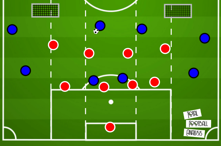 Coaching: Defending in wide areas - tactical analysis tactics