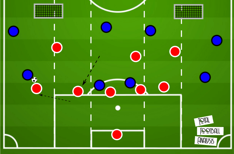 Coaching: Defending in wide areas - tactical analysis tactics