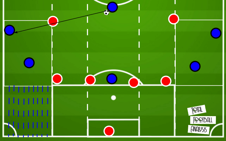 Coaching: Defending in wide areas - tactical analysis tactics