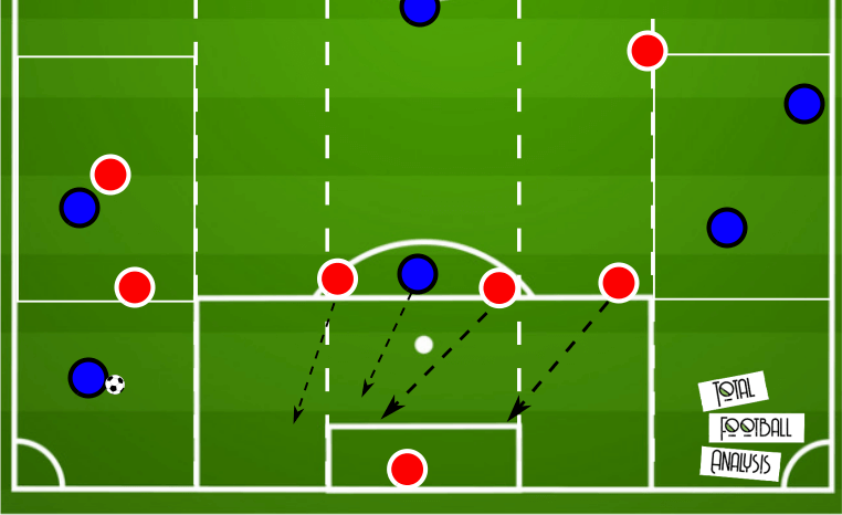 Coaching: Defending in wide areas - tactical analysis tactics