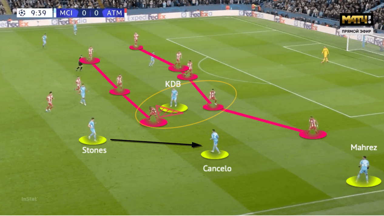 UEFA Champions League 2021/22: Atlético Madrid vs Man City - tactical analysis - tactics