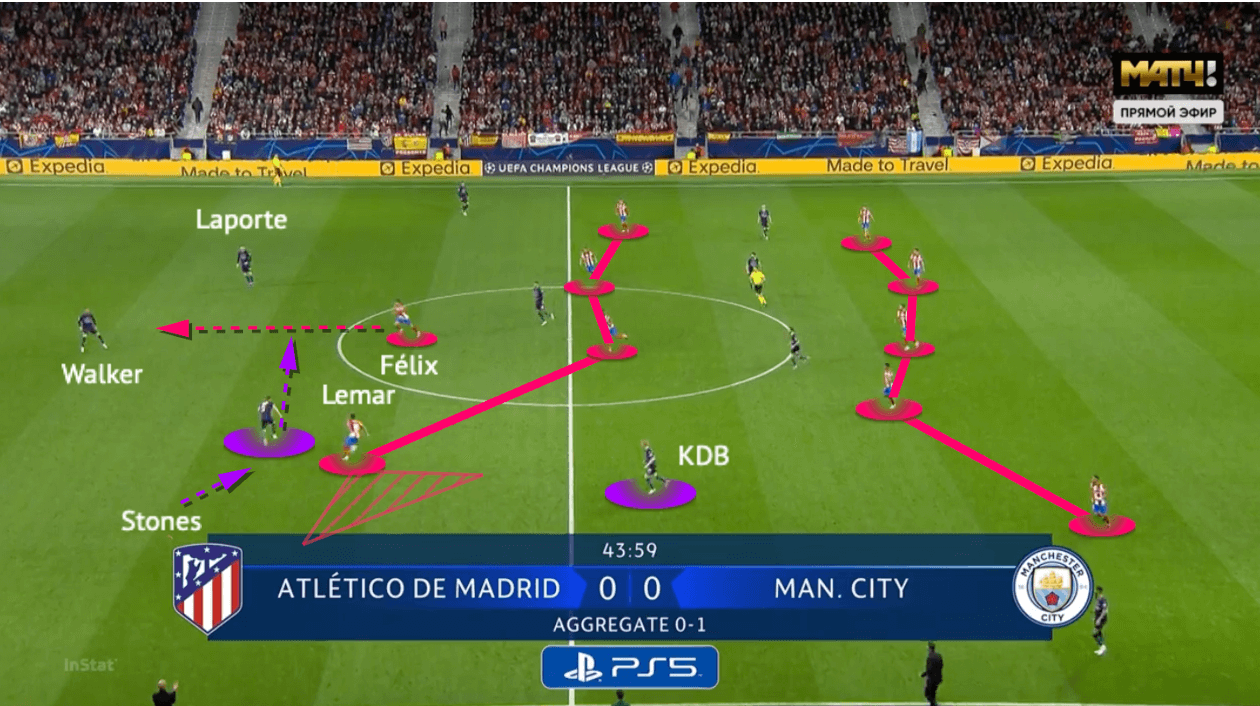 UEFA Champions League 2021/22: Atlético Madrid vs Man City - tactical analysis - tactics