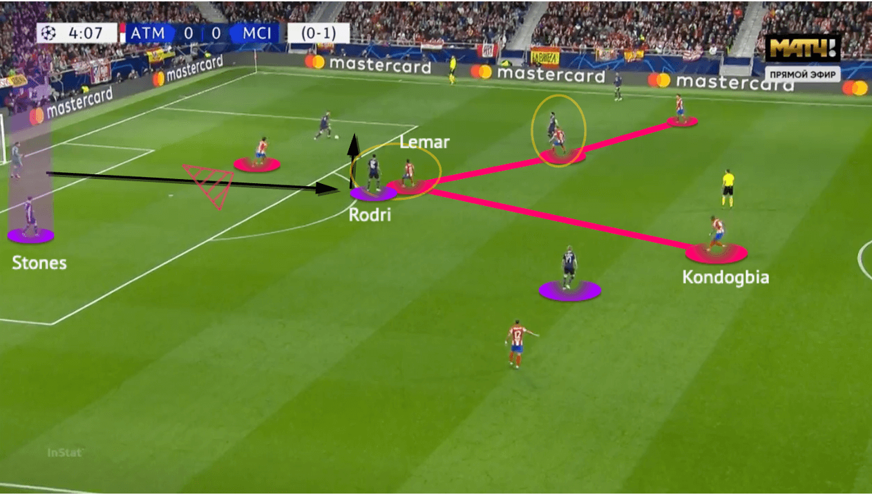 UEFA Champions League 2021/22: Atlético Madrid vs Man City - tactical analysis - tactics