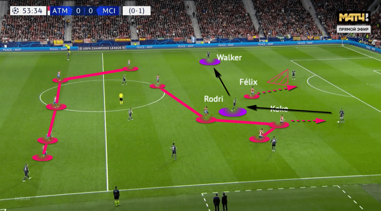 UEFA Champions League 2021/22: Atlético Madrid vs Man City - tactical analysis - tactics