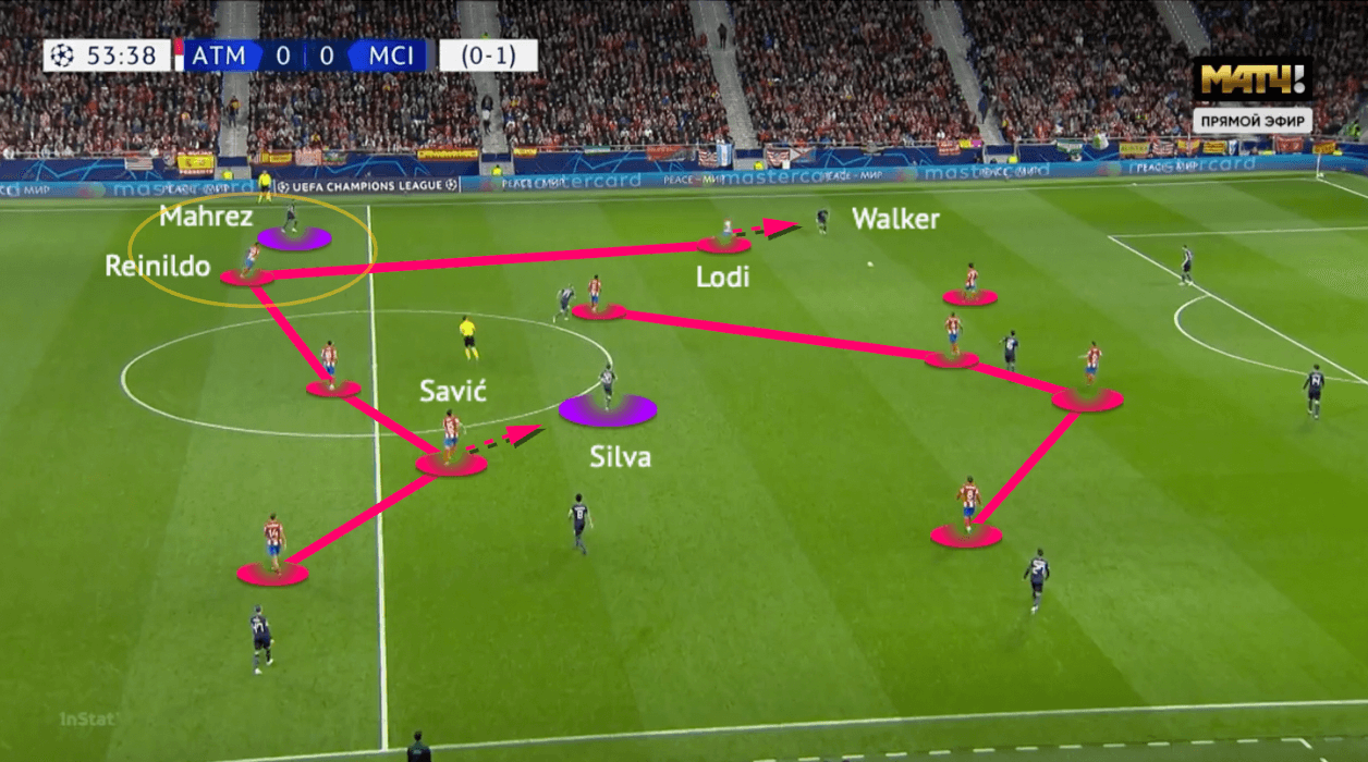 UEFA Champions League 2021/22: Atlético Madrid vs Man City - tactical analysis - tactics