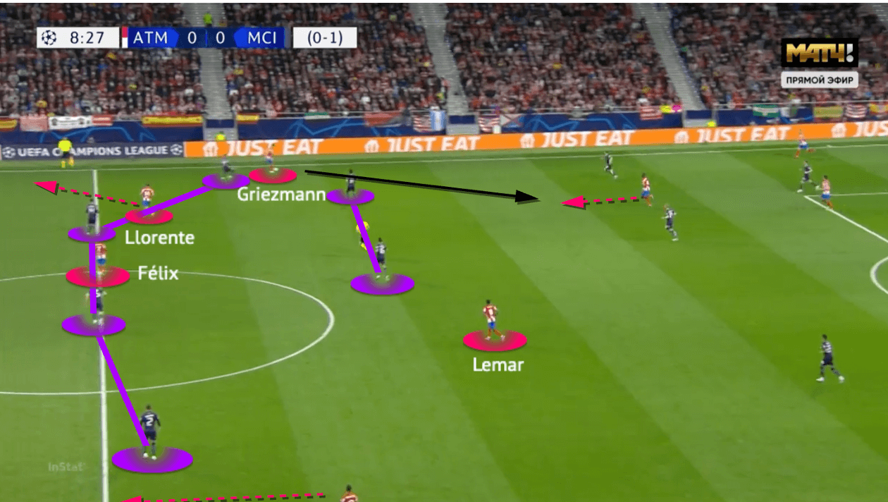 UEFA Champions League 2021/22: Atlético Madrid vs Man City - tactical analysis - tactics