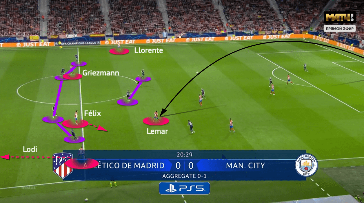 UEFA Champions League 2021/22: Atlético Madrid vs Man City - tactical analysis - tactics