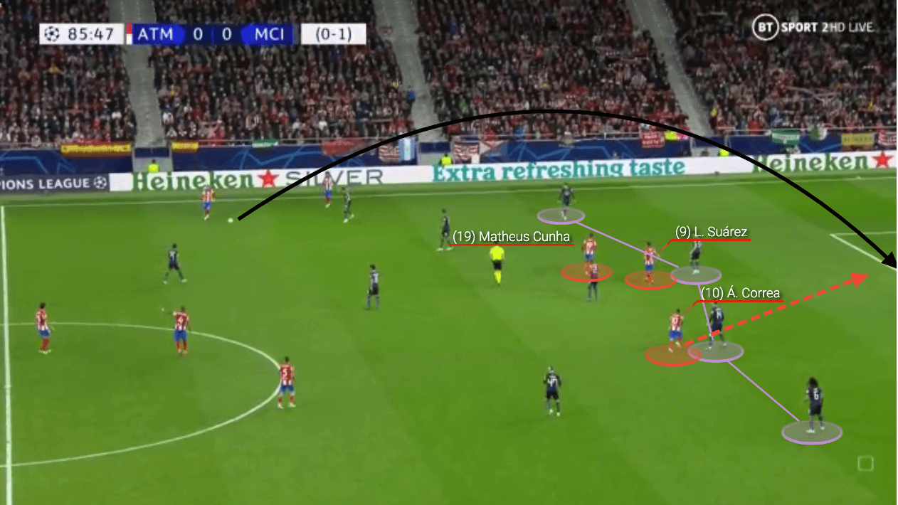 UEFA Champions League 2021/22: Atlético Madrid vs Man City - tactical analysis - tactics