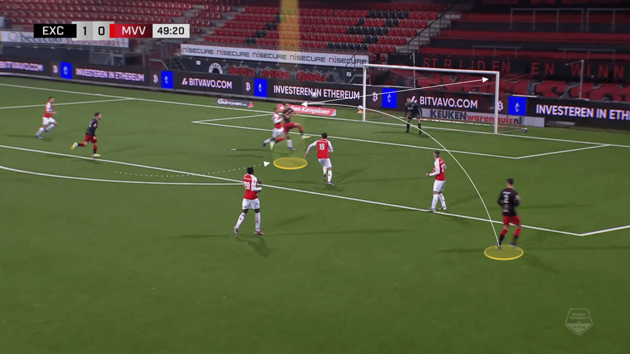 Dutch Eerste Divisie 2021/22: Thijs Dallinga at Excelsior - scout report tactical analysis tactics