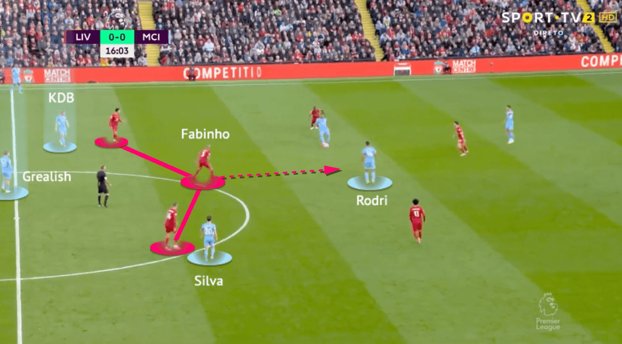 FA Cup 2021/22: Man City vs Liverpool - tactical analysis - tactics