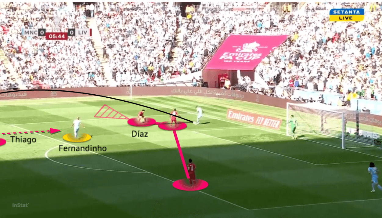 FA Cup 2021/22: Man City vs Liverpool - tactical analysis - tactics