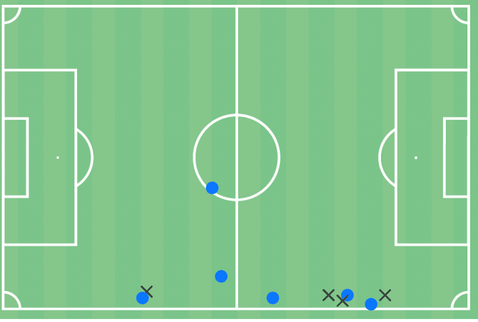 FA Cup 2021/22: Man City vs Liverpool - tactical analysis - tactics