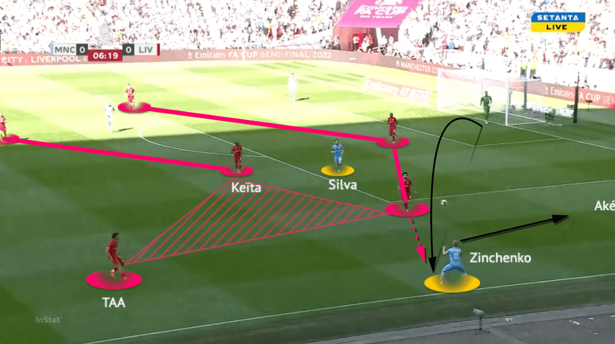 FA Cup 2021/22: Man City vs Liverpool - tactical analysis - tactics