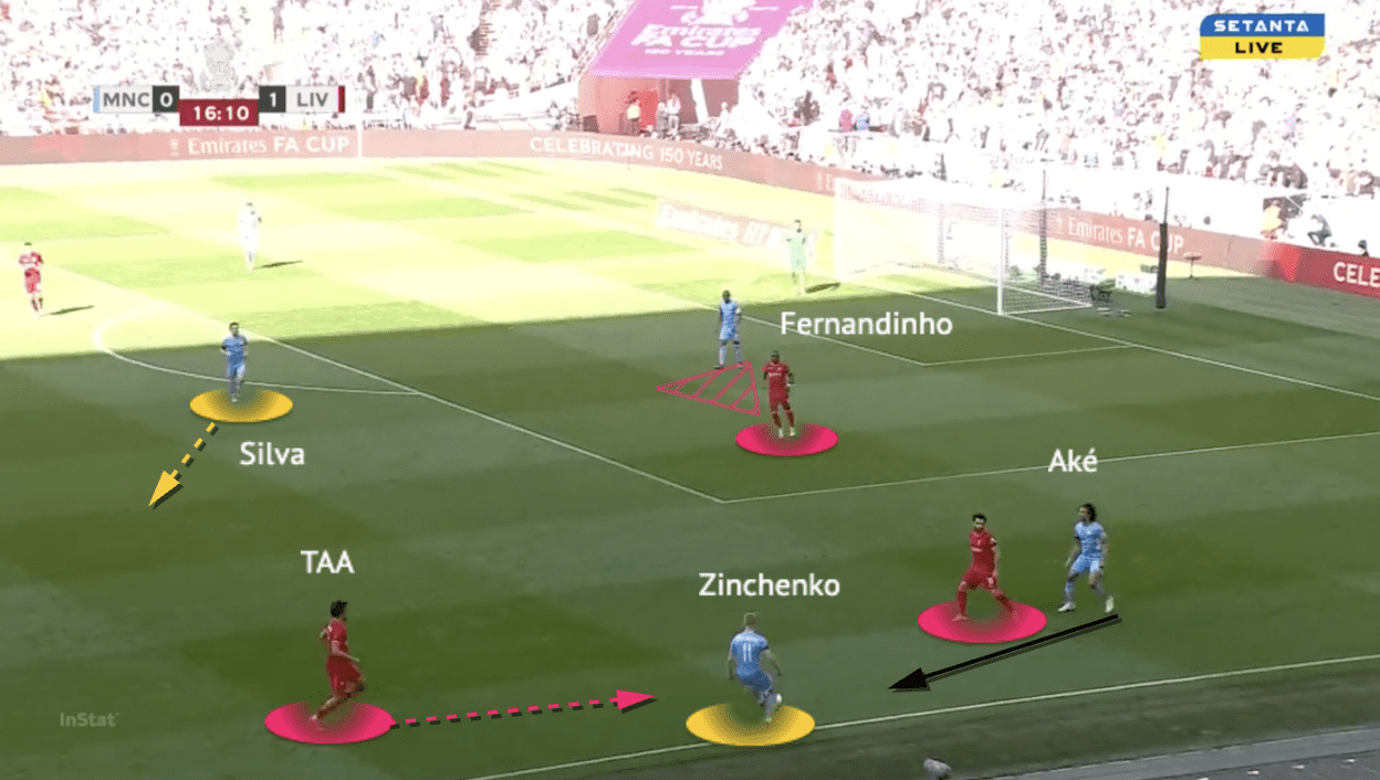 FA Cup 2021/22: Man City vs Liverpool - tactical analysis - tactics