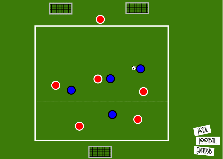 Coaching: Using a low block to structure counter-attacks - tactical analysis tactics