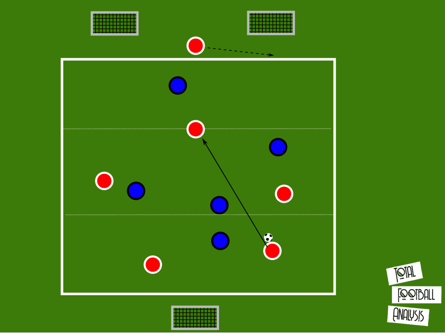 Coaching: Using a low block to structure counter-attacks - tactical analysis tactics