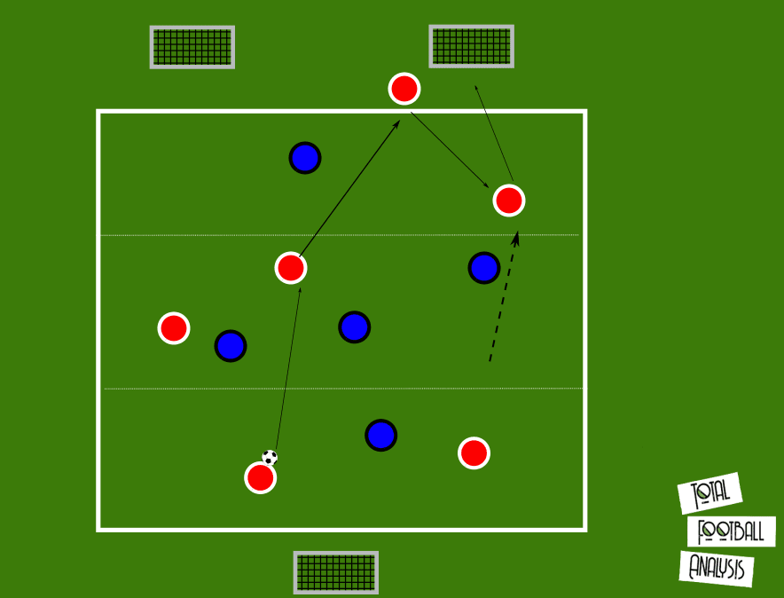 Coaching: Using a low block to structure counter-attacks - tactical analysis tactics