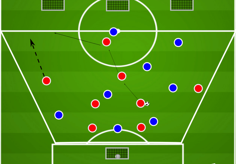 Coaching: Using a low block to structure counter-attacks - tactical analysis tactics