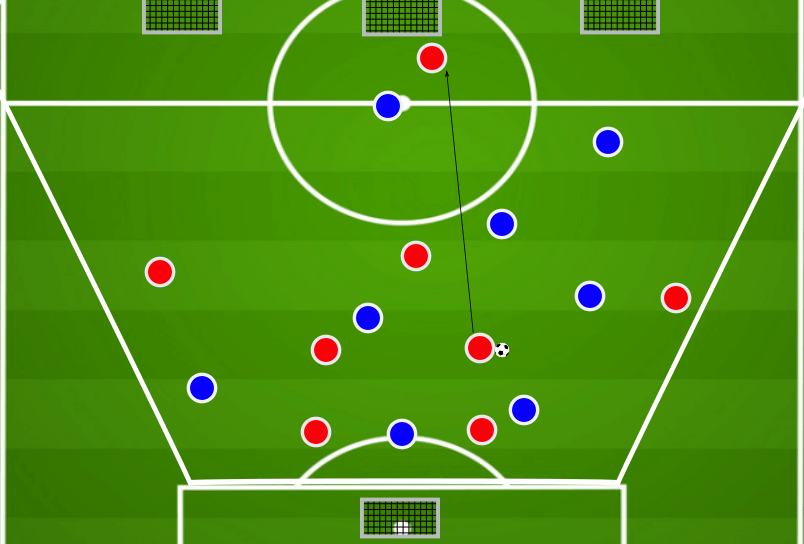 Coaching: Using a low block to structure counter-attacks - tactical analysis tactics