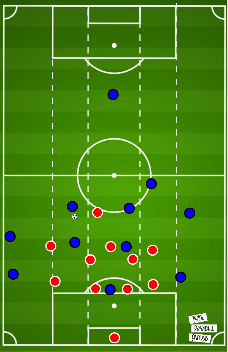 Coaching: Using a low block to structure counter-attacks - tactical analysis tactics